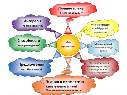 Как выбрать профессию? Или: Формула успеха
